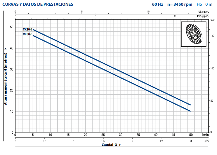 Bomba de Agua Periférica Autocebante Modelo CKm de 0.75 Hp, Pedrollo