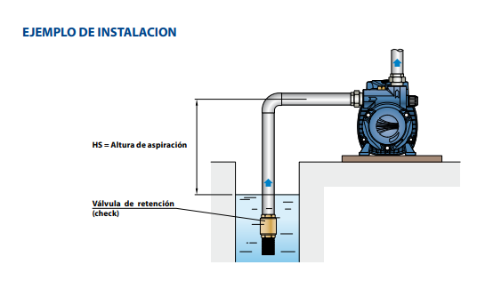 Bomba de Agua Periférica Autocebante Modelo CKm de 0.75 Hp, Pedrollo