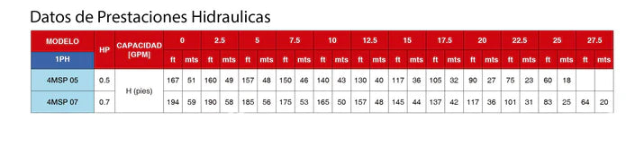 Bomba de Agua Sumergible Tipo Lapicero MINISUB de 0.5 a 0.7 Hp, Pearl