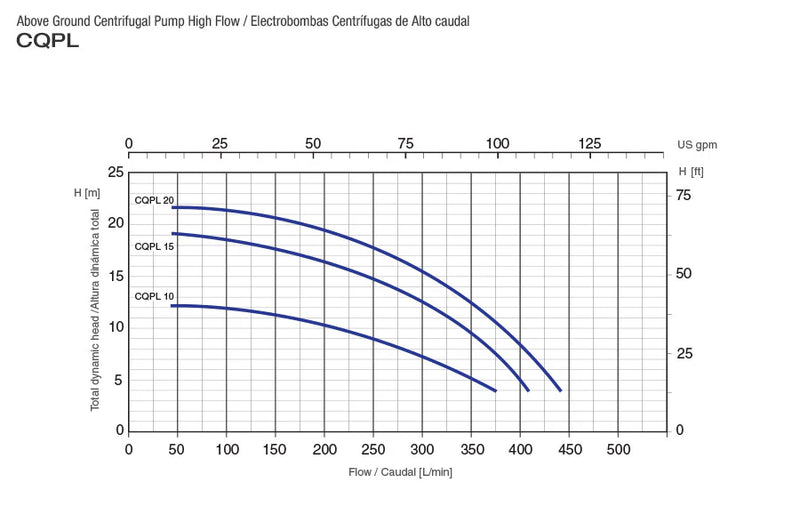 Bomba de Agua Centrifuga Modelo CQPL de Alto Caudal de 1 Hp, Pearl