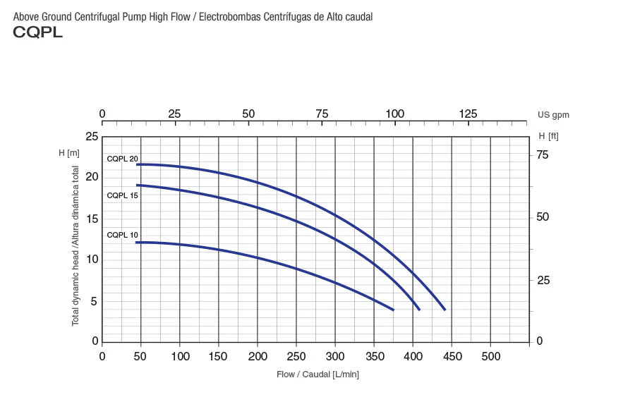 Bomba de Agua Centrifuga Modelo CQPL de Alto Caudal de 1 Hp, Pearl