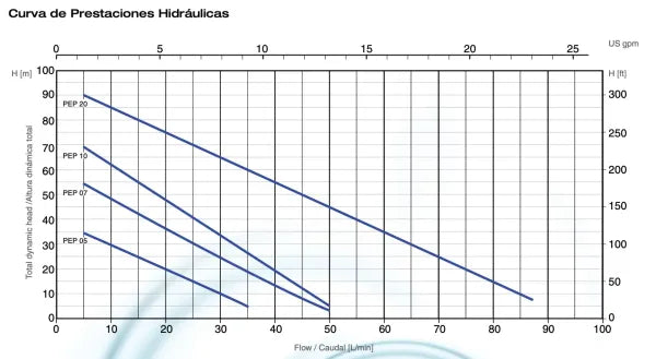 Bomba de Agua Periférica Serie PEP de 0.5 Hp, Pearl