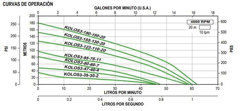 Bomba de Agua Tipo Lapicero Solar Serie KOLOS 3, Connera