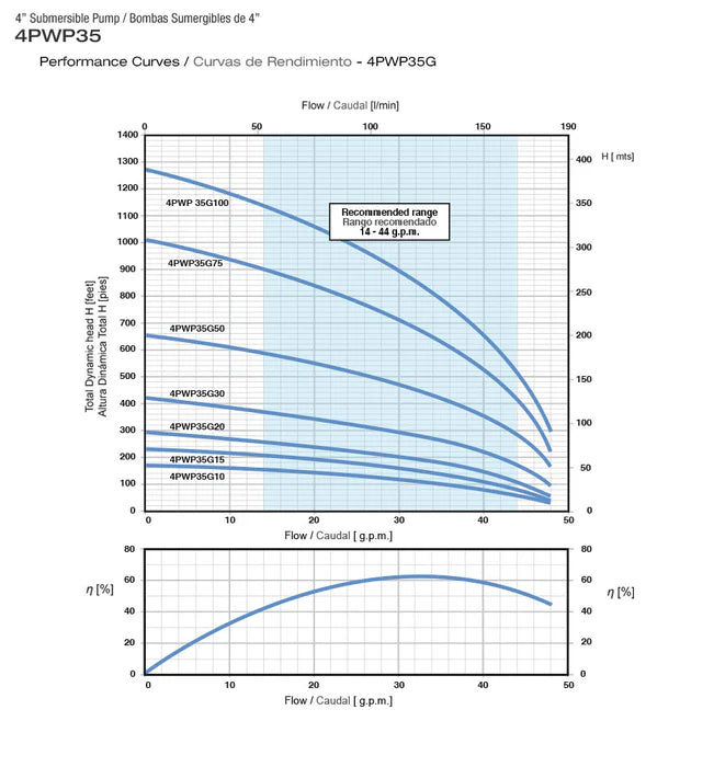 Bomba de Agua Sumergible Tipo Lápiz 4" de 48 GPM, Pearl