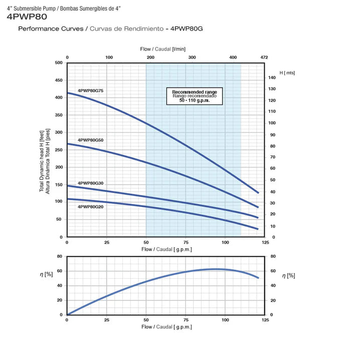 Bomba de Agua Sumergible Tipo Lapicero  4" de 17 GPM, Pearl