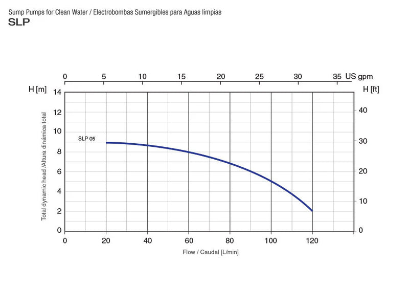 Bomba de Agua Eyectora para Drenaje de Aguas Limpias de 0.3 a 0.5 Hp, Pearl