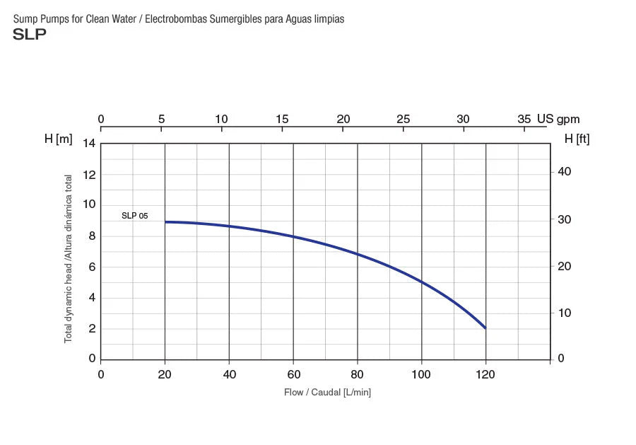Bomba de Agua Eyectora para Drenaje de Aguas Limpias de 0.3 a 0.5 Hp, Pearl