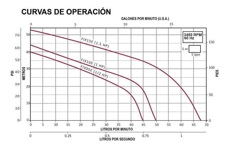 Equipo Hidroneumático con Bomba Tipo Jet  de 1 Hp con tanque de 50 Litros, Aqua pak