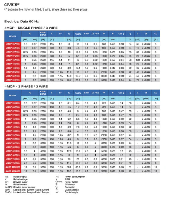 Motor Sumergible 4" Monofásico de 0.5 a 5 Hp , Pearl