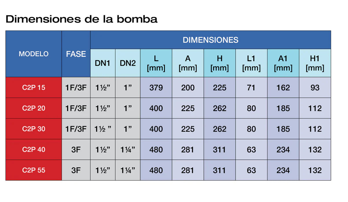 Bomba de Agua Centrífuga Serie C2P de 1 a 5.5 Hp, Pearl