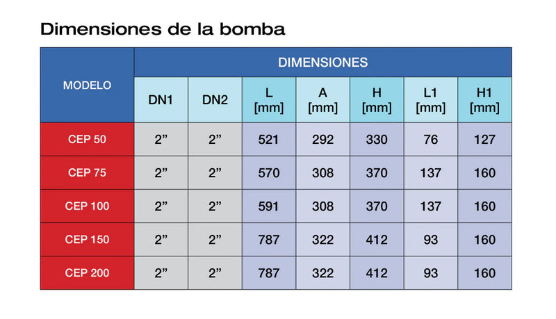 Bomba de Agua Centrífuga Serie CEP BIG de 5 a 10 Hp, Pearl