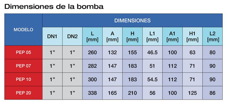 Bomba de Agua Periférica Serie PEP de 0.7 a 2 Hp, Pearl