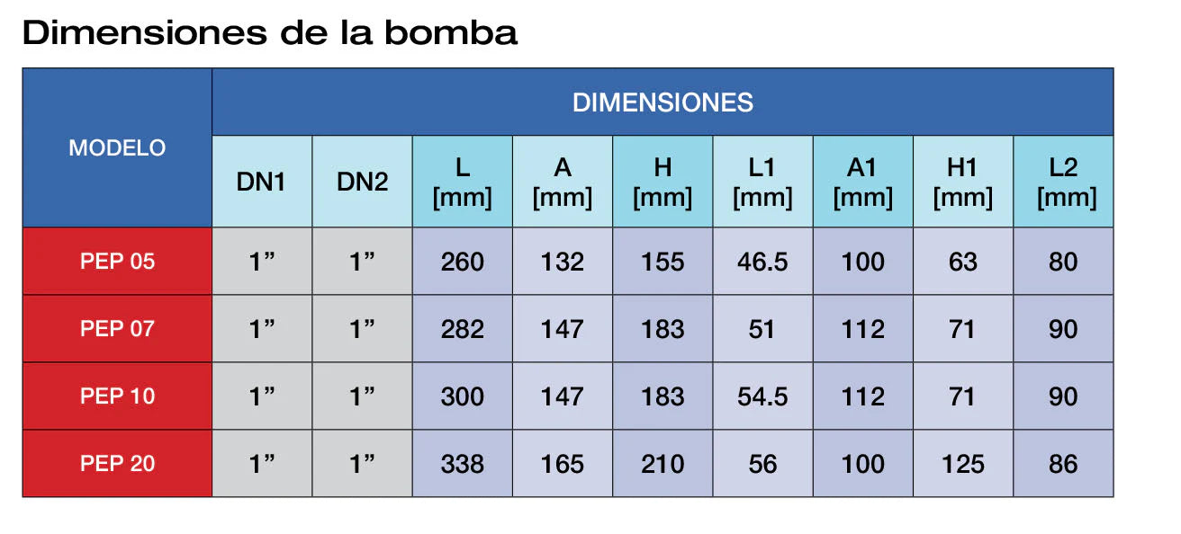 Bomba de Agua Periférica Serie PEP de 0.7 a 2 Hp, Pearl
