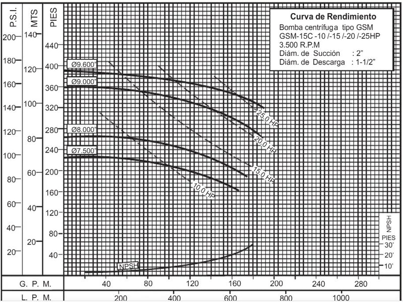 Bomba de Agua Centrífuga con Motor Eléctrico Modelo GSM de 20 Hp, Barnes