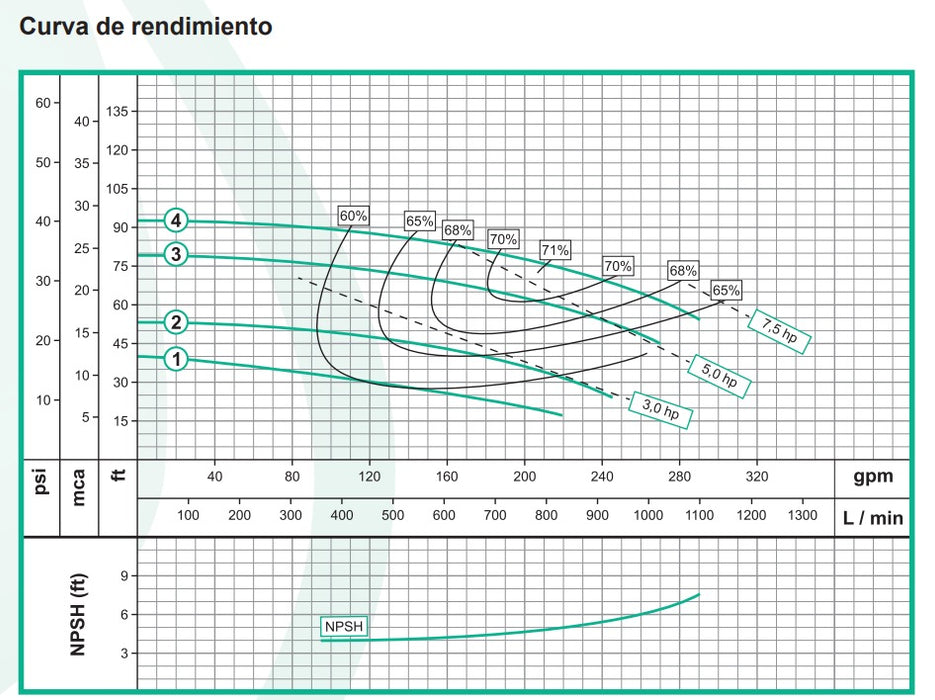 Bomba de Agua Centrífuga con Motor Eléctrico 1.800 RPM Modelo GE 2C de 3 Hp, Barnes