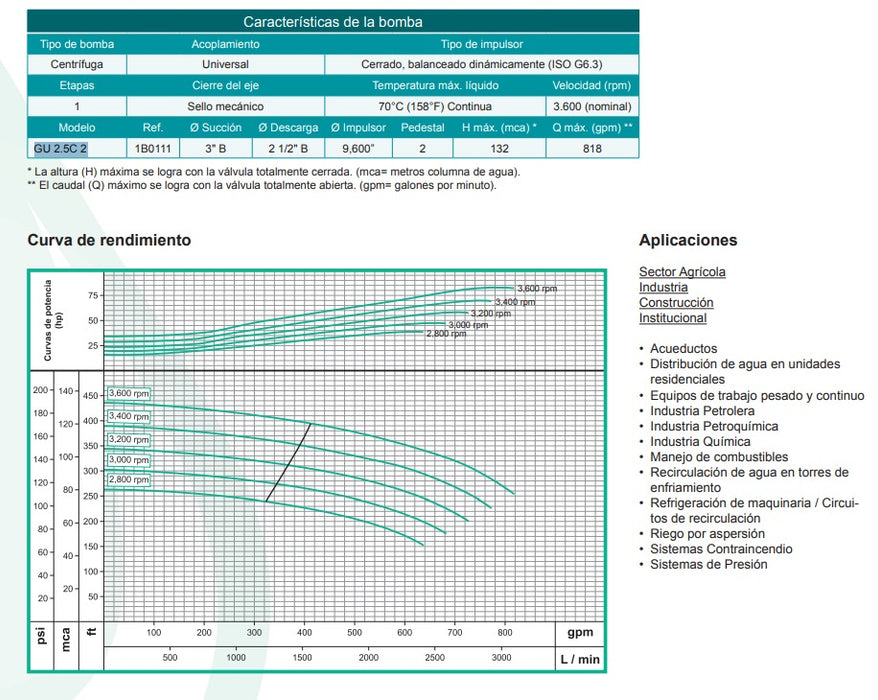 Bomba de Agua Centrífuga con Eje Libre para Motor Eléctrico 3.600 RPM Modelo GU, Barnes