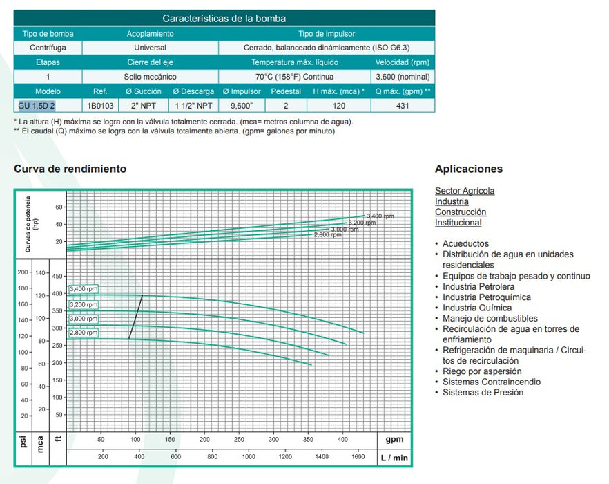 Bomba de Agua Centrífuga con Eje Libre para Motor Eléctrico 3.600 RPM Modelo GU, Barnes