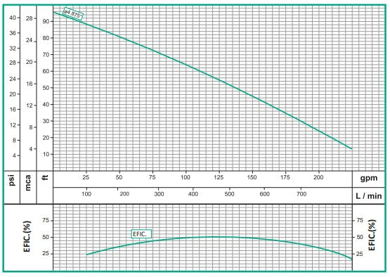Bomba de Agua Residuales con Motor Eléctrico 3.600 RPM Modelo NE 3 de 2 a 3 Hp, Barnes