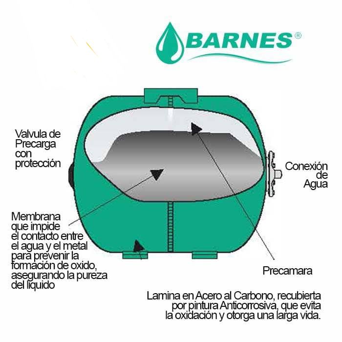 Equipo Hidroneumático con Bomba Periférica de 0.5 Hp y Tanque de 100 Lts, Barnes