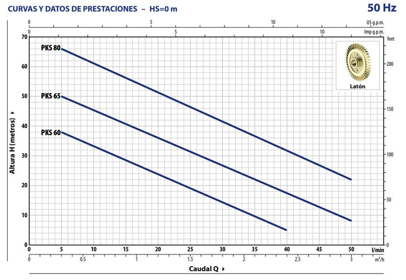 Bomba de Agua Periférica Autocebante Modelo PKSm de 0.5 Hp, Pedrollo