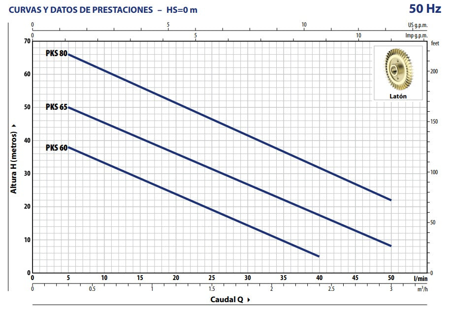 Bomba de Agua Periférica Autocebante Modelo PKSm de 0.5 Hp, Pedrollo