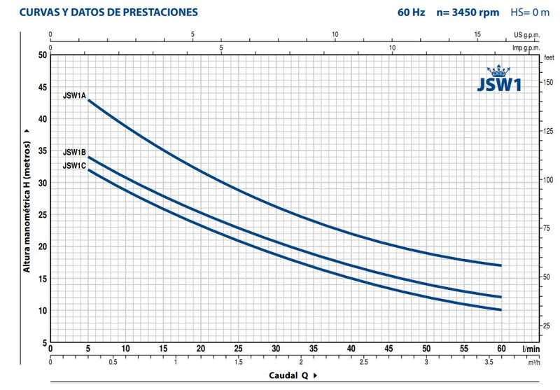 Bomba de Agua Jet Autocebante Modelo JSW de 1 a 3 Hp, Pedrollo
