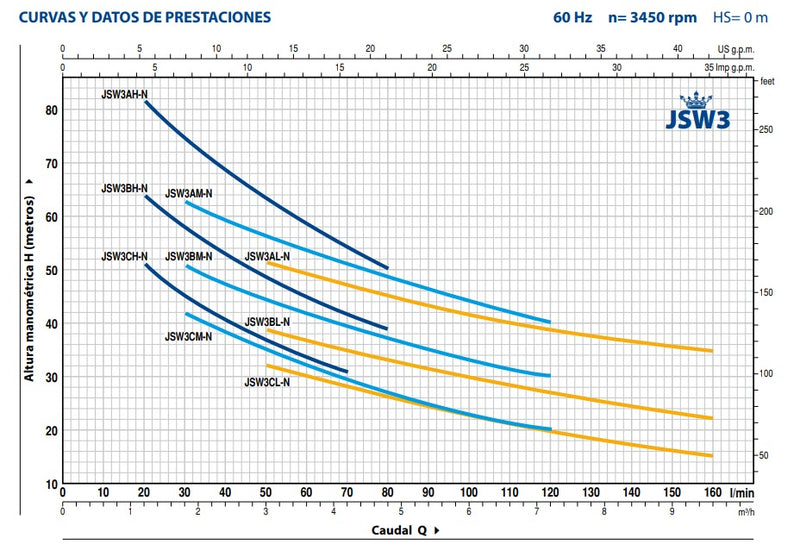 Bomba de Agua Jet Autocebante Modelo JSW de 1 a 3 Hp, Pedrollo