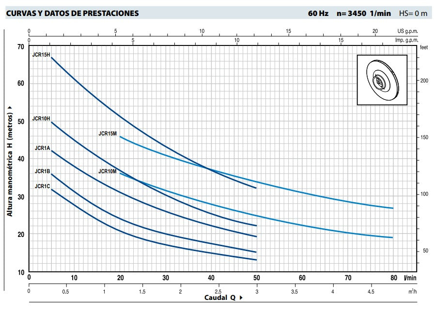 Bomba de Agua Jet Autocebante Modelo JCRm de 0.5 a 1.5 Hp, Pedrollo
