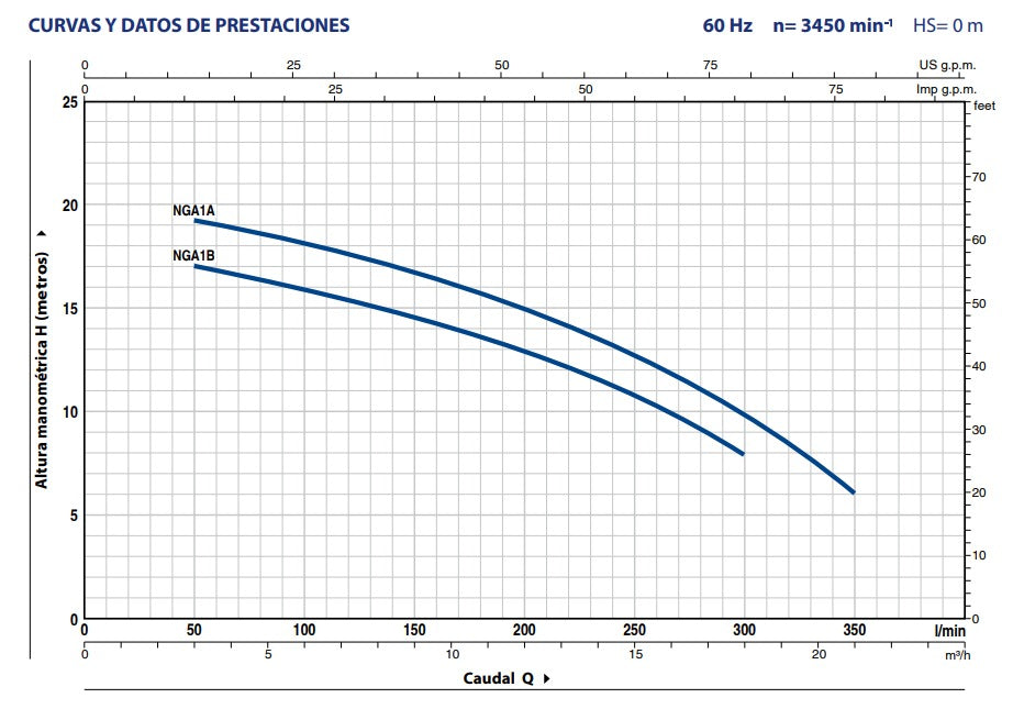 Bomba de Agua Centrífuga Modelo NGA de 1 Hp, Pedrollo