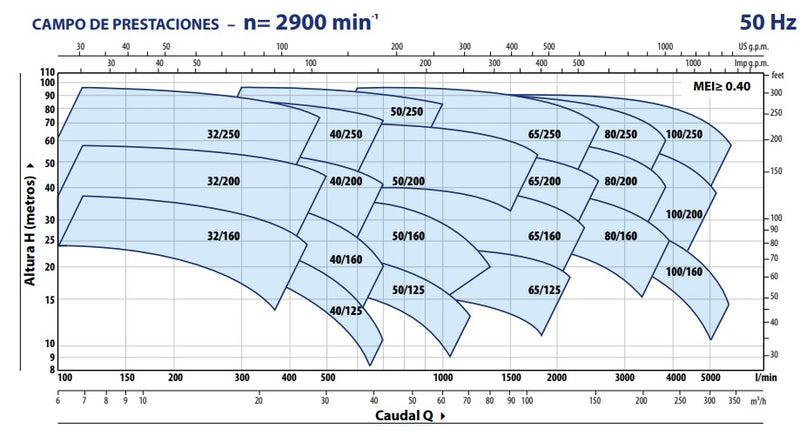 Bomba de Agua Centrífuga Normalizada EN733 Modelo F 80 de 15 a 60 Hp, Pedrollo