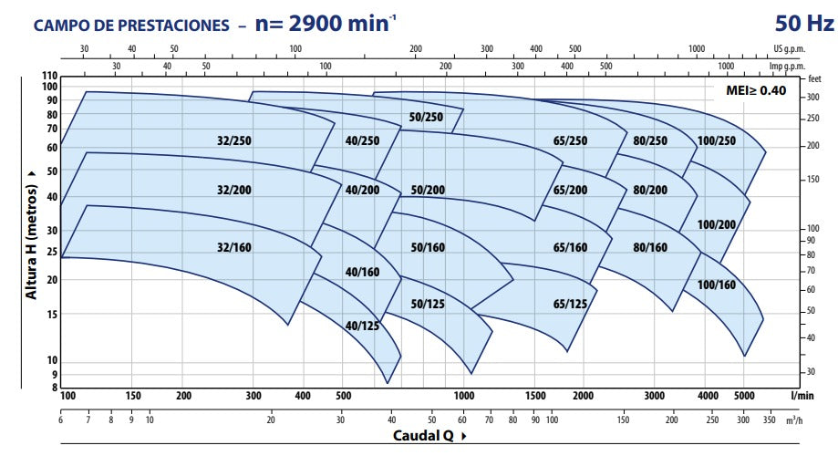 Bomba de Agua Centrífuga Normalizada EN733 Modelo F 65 de 15 a 60 Hp, Pedrollo