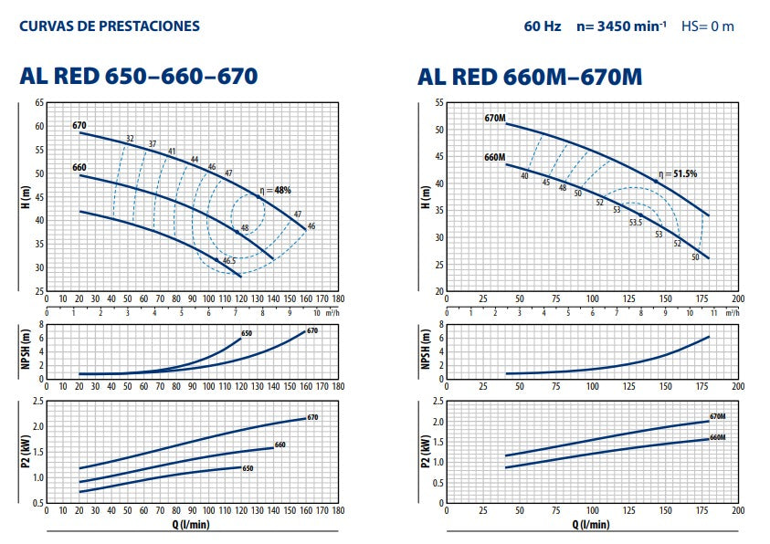 Bomba de Agua Centrífuga en Acero Inoxidable Modelo AL-RED de 1 a 3 Hp, Pedrollo