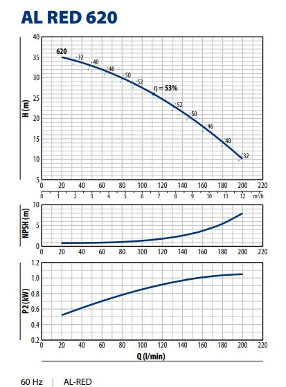 Bomba de Agua Centrífuga en Acero Inoxidable Modelo AL-REDm de 1 a 3 Hp, Pedrollo