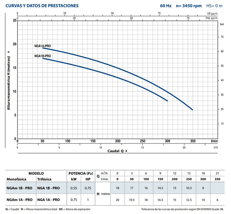 Bomba de Agua Centrífuga en Acero Inoxidable con Rodete Abierto Modelo NGA-PRO de 1 Hp, Pedrollo
