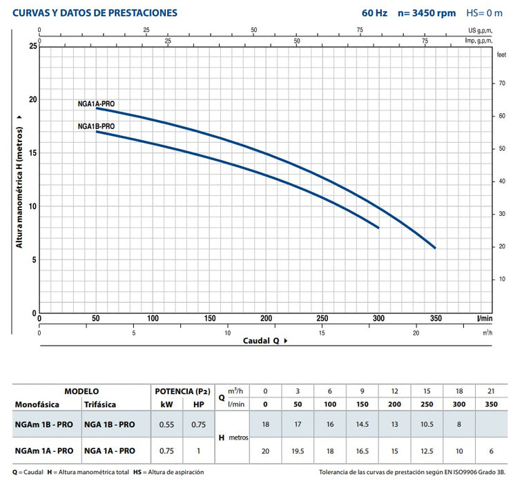 Bomba de Agua Centrífuga en Acero Inoxidable con Rodete Abierto Modelo NGA-PRO de 1 Hp, Pedrollo