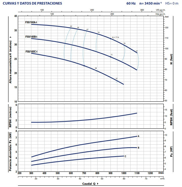 Bomba de Agua Centrífuga Normalizada “EN 733” en Acero Inoxidable Modelo F de 5.5 a 1 Hp, Pedrollo