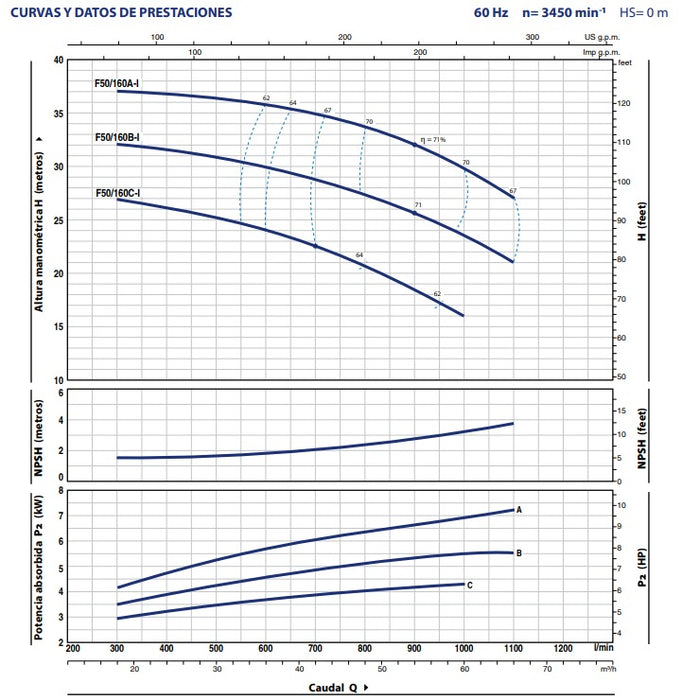 Bomba de Agua Centrífuga Normalizada “EN 733” en Acero Inoxidable Modelo F de 5.5 a 1 Hp, Pedrollo