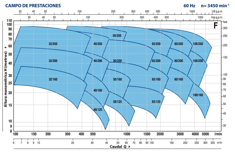 Bomba de Agua Centrífuga Normalizada “EN 733” con Eje Libre Modelo F de 1.5 a 30 Hp, Pedrollo