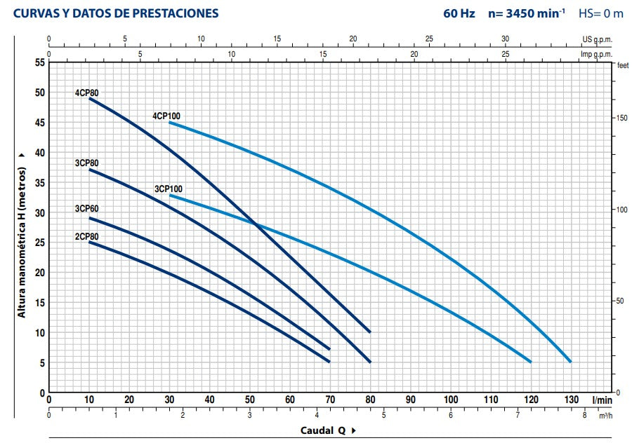 Bomba de Agua Multietapas Horizontal Modelo 4CP de 1 Hp, Pedrollo