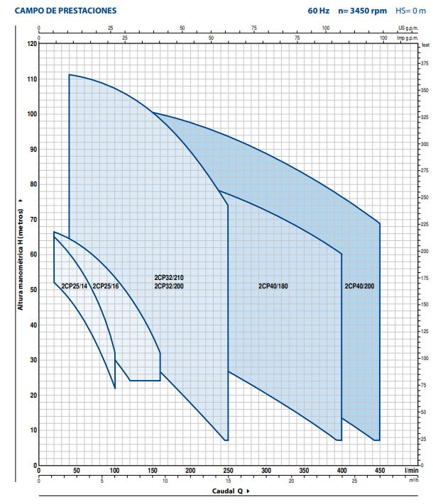 Bomba de Agua Centrífuga con Doble Rodete Modelo 2CP 40 de 5.5 a 15 Hp, Pedrollo