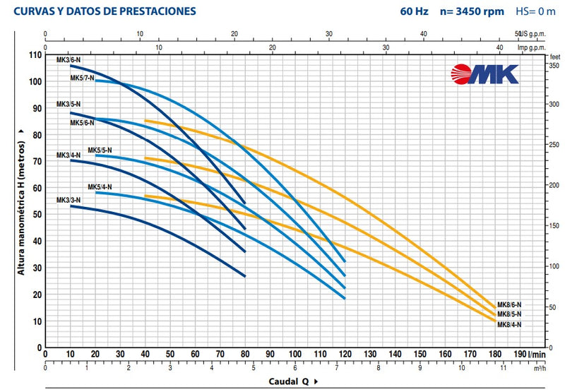 Bomba de Agua Multietapas Vertical Modelo MK de 1 a 3 Hp, Pedrollo