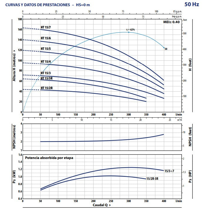 Bomba de Agua Multietapas Vertical Modelo HT de 5.5 a 20 Hp, Pedrollo
