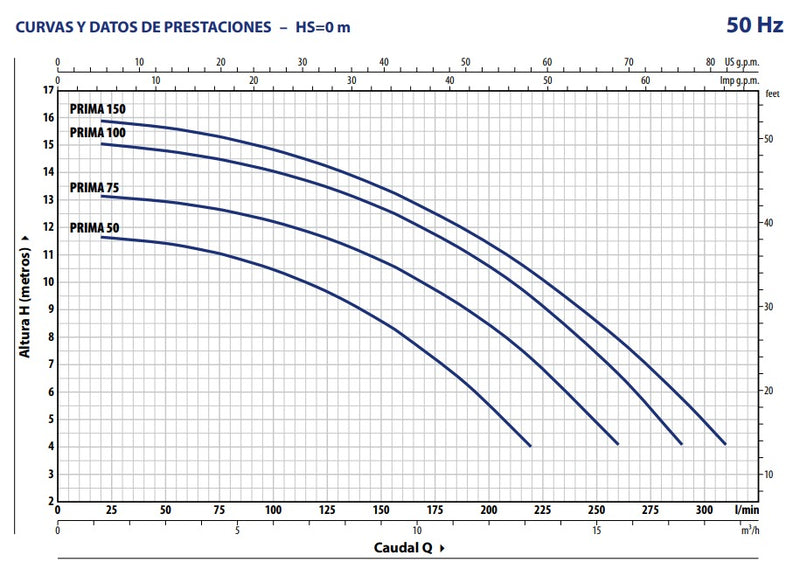 Bomba de Agua para Piscina Modelo PRIMA de 0.33 a 1.5 Hp, Pedrollo