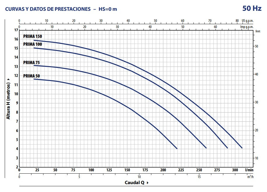 Bomba de Agua para Piscina Modelo PRIMA de 0.33 a 1.5 Hp, Pedrollo