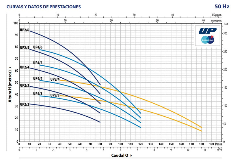 Bomba de Agua Multietapas Sumergible Modelo UP de 1 a 2 Hp, Pedrollo