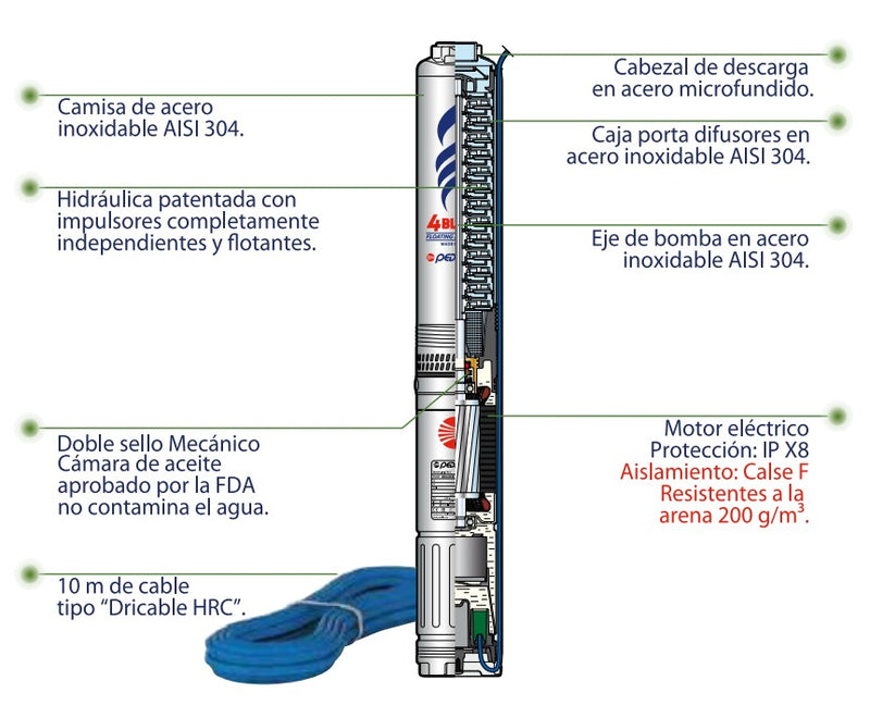 Bomba de Agua Sumergible Tipo Lapicero Modelo 4-BLOCK de 0.5 a 1.5 Hp, Pedrollo