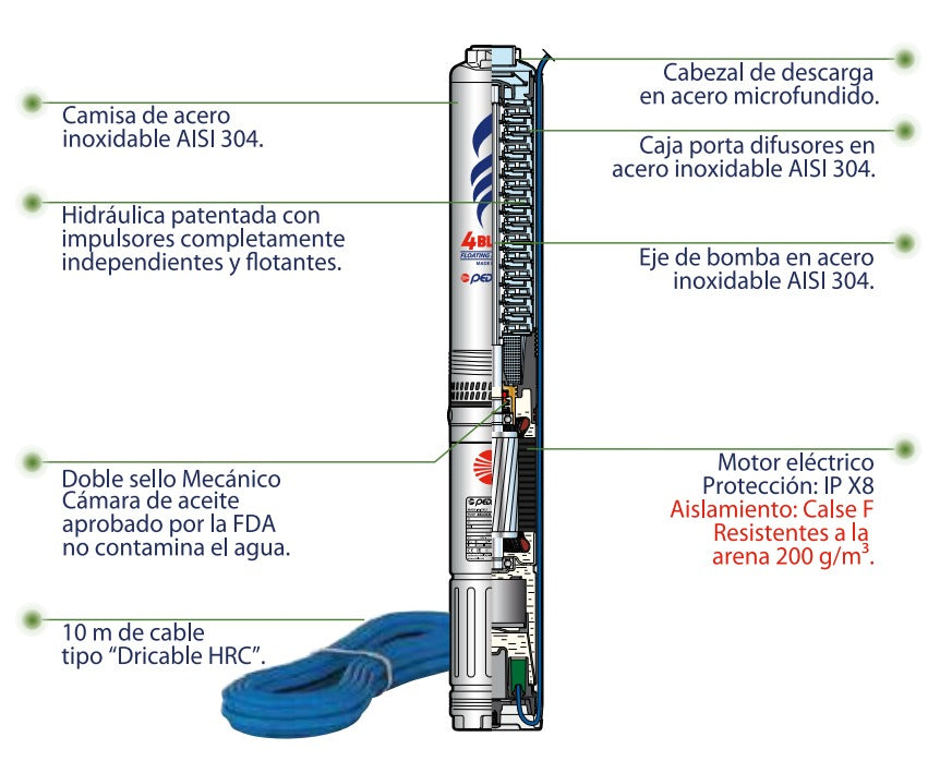 Bomba de Agua Sumergible Tipo Lapicero Modelo 4-BLOCK de 0.5 a 1.5 Hp, Pedrollo
