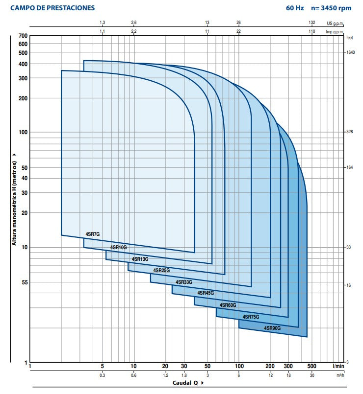 Bomba de Agua Sumergible Tipo Lapicero Modelo 4SR33G de 4", Pedrollo