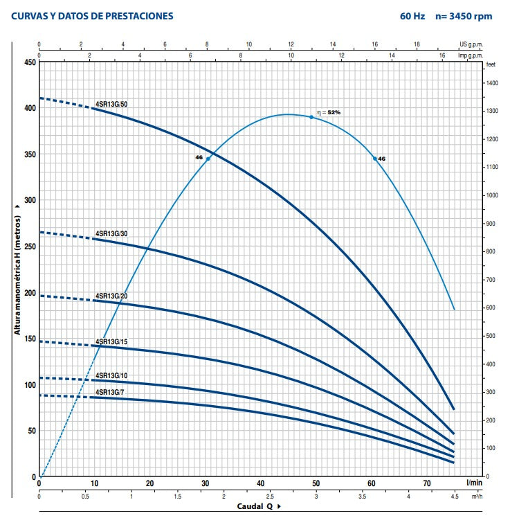 Bomba de Agua Sumergible Tipo Lapicero Modelo 4SR13G de 4", Pedrollo