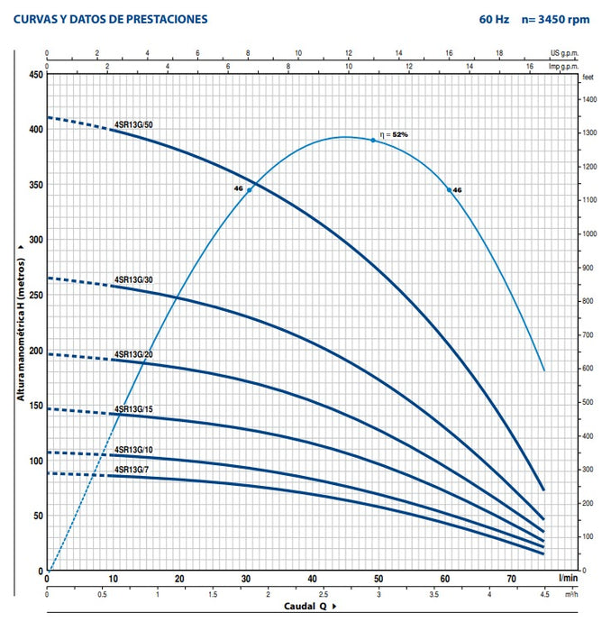 Bomba de Agua Sumergible Tipo Lapicero Modelo 4SR13G de 4", Pedrollo